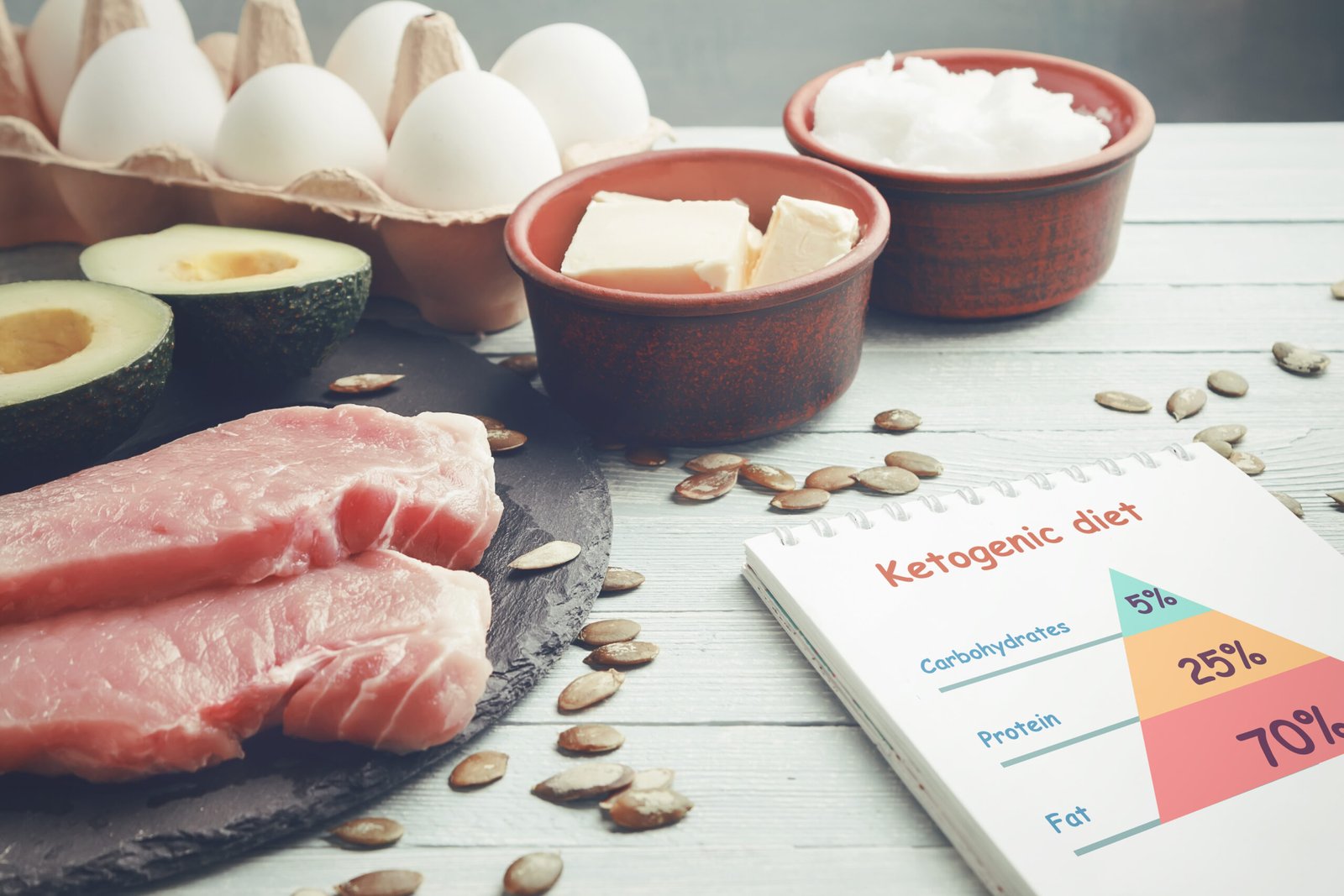 Keto Diet: The Ultimate Guide to Weight Loss & Health Benefits